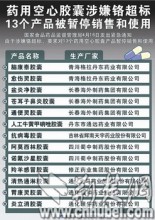 膠囊不安全 剝開服藥不可取_資訊頻道_鳳凰網