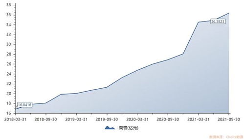 單店效益下降背景下,老百姓藥房為何又開始了擴張