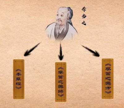 《走進華佗》第二期,《五禽戲》的傳世之謎